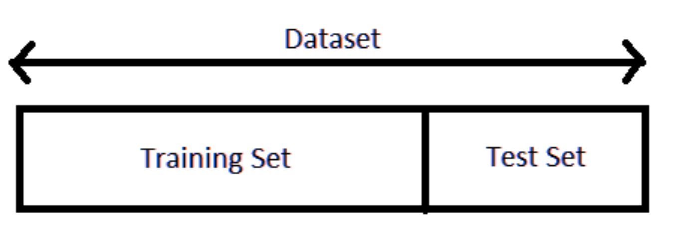 Import train test split. Train Test Split. Train validate Test переобучение. Train Test Split stratify. Train Test Split sklearn.